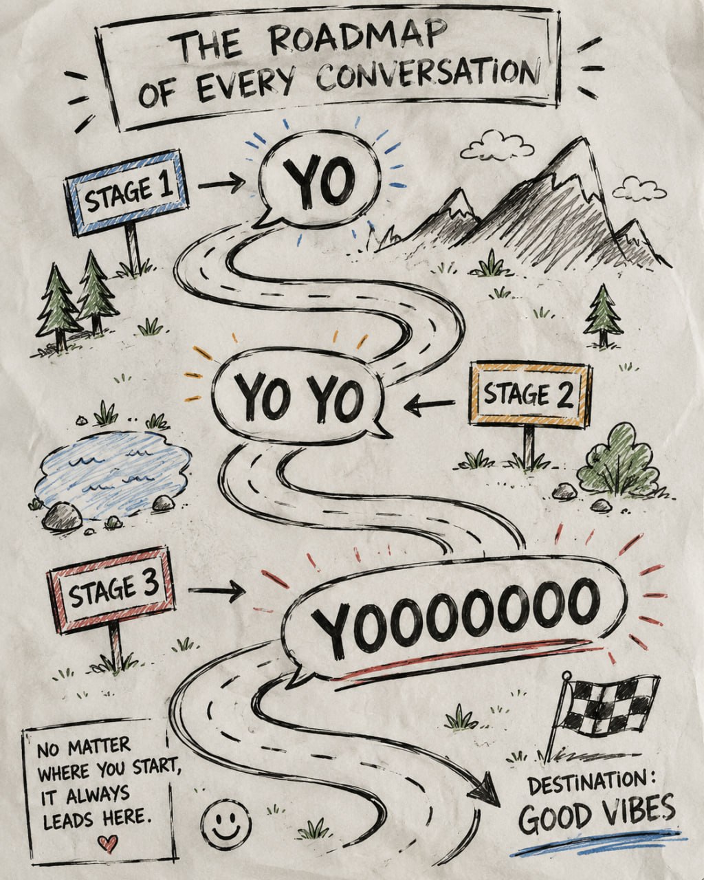 The Roadmap of Every Conversation